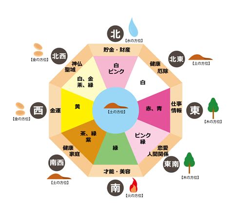 風水 健康